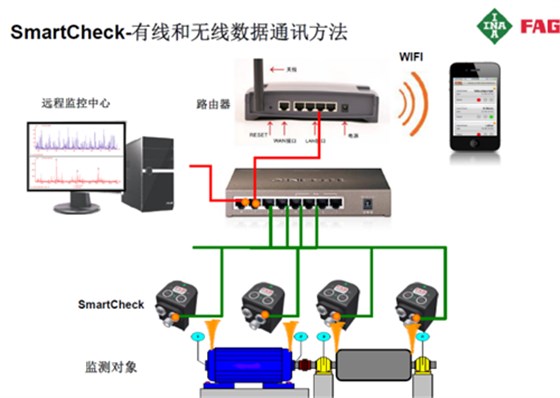 FAG SmartCheck的功能介紹4.png