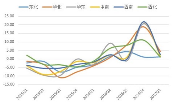 2017年一季度水泥價格指數(shù)運(yùn)行監(jiān)測報告3