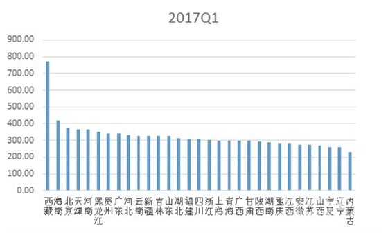 2017年一季度水泥價格指數(shù)運(yùn)行監(jiān)測報告4