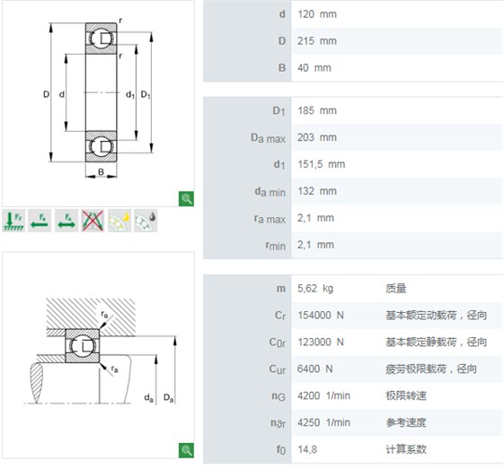 6224軸承數(shù)據(jù)