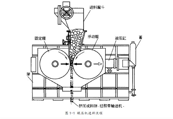 輥壓機(jī)結(jié)構(gòu)