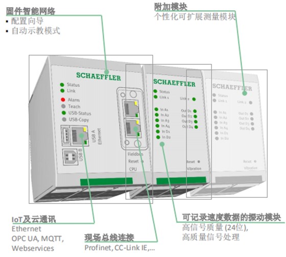 4.0FAG多通道有線狀態(tài)檢測系統