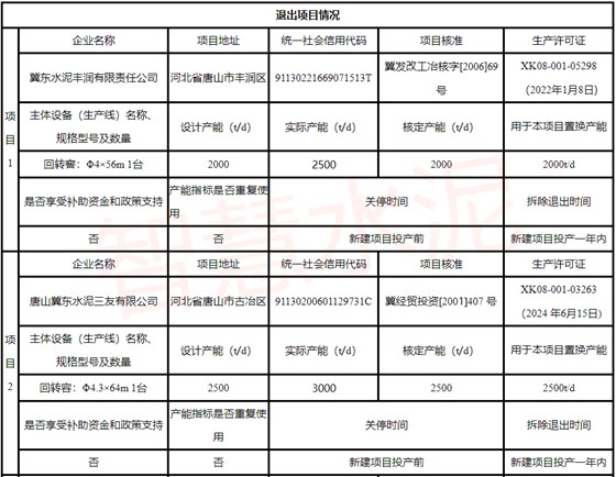 退出項(xiàng)目情況