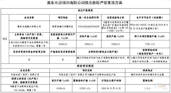 產(chǎn)能置換方案