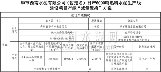 產(chǎn)能減量置換方案