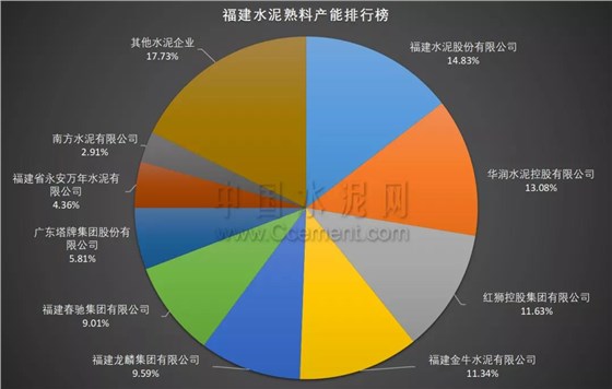 020中國水泥熟料產(chǎn)能百強(qiáng)榜·各省市熟料產(chǎn)能排行榜