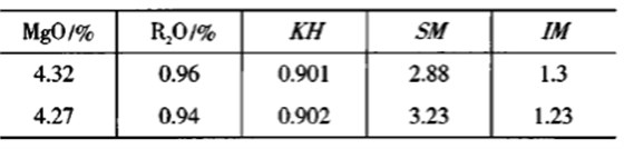 投料初期及正常生產(chǎn)時(shí)生料成分對(duì)比