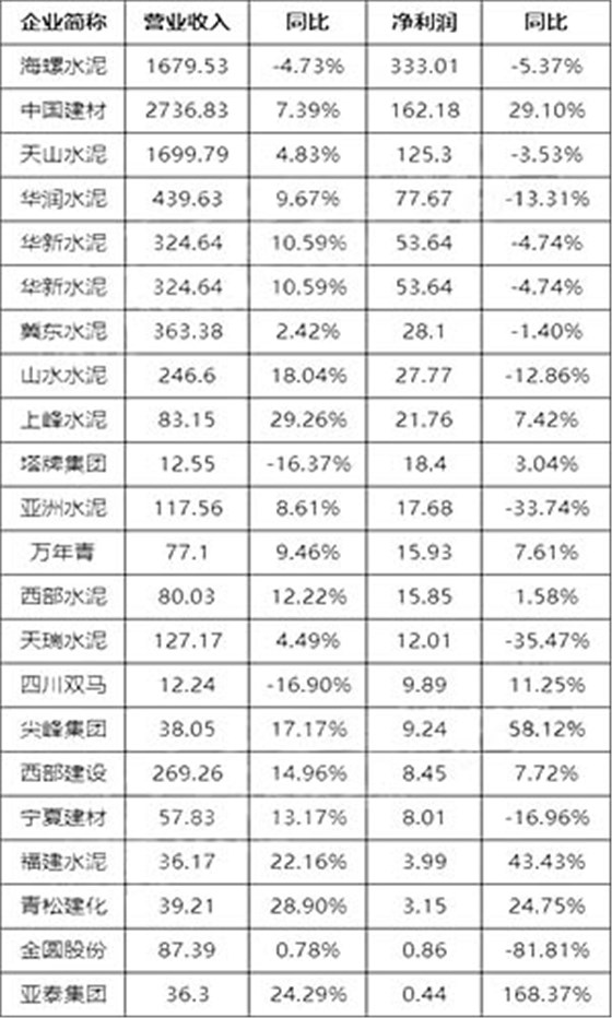 企業(yè)利潤(rùn)處于持續(xù)下滑