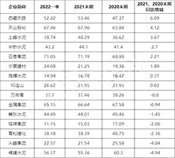 資產(chǎn)負(fù)債率2021、2020末期同比增減