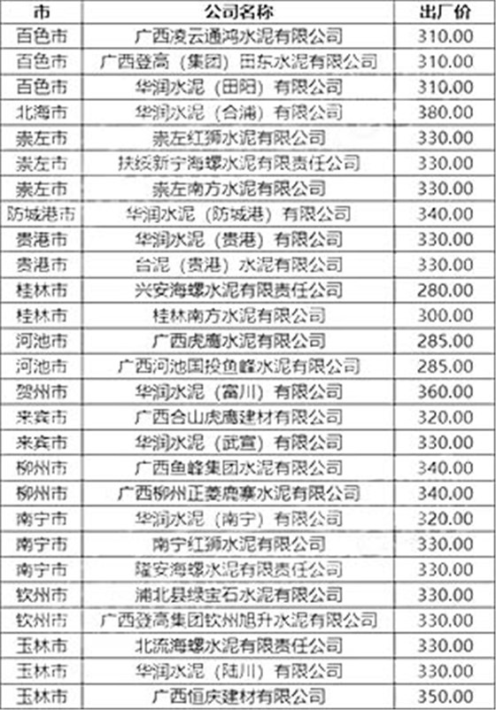 廣西區(qū)域P.O42.5散裝水泥出廠參考價