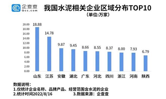 區(qū)域分布圖