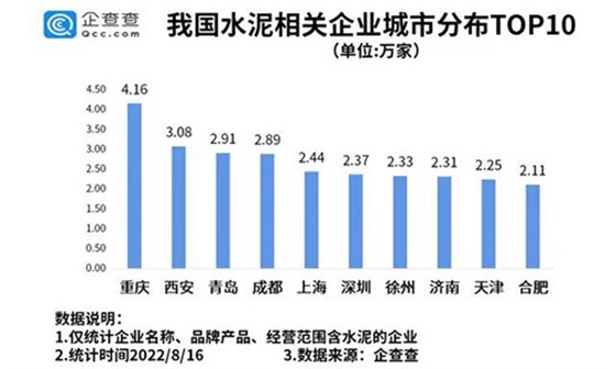 企業(yè)城市分布圖