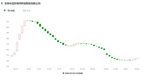 價(jià)格指數(shù)