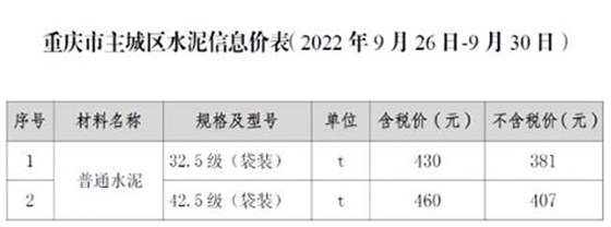 水泥信息價(jià)表