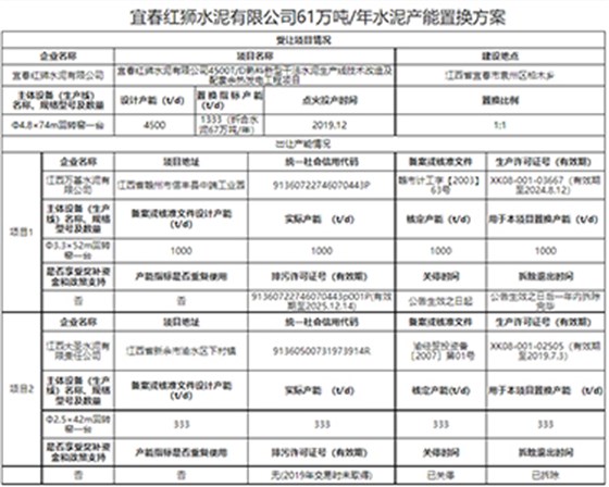 置換方案