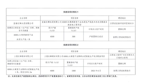 項目情況