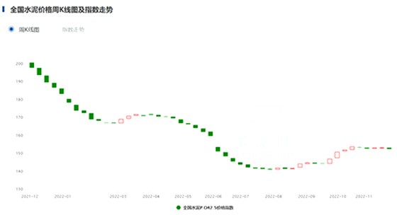 全國(guó)水泥價(jià)格指數(shù)