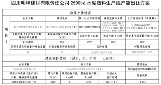 水泥熟料生產(chǎn)線產(chǎn)能出讓方案