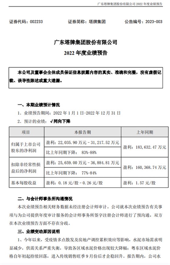 2022年業(yè)績預告