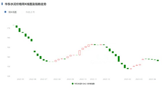 華東地區(qū)