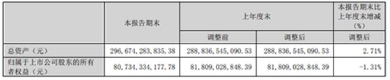 一季度業(yè)績(jī)報(bào)告