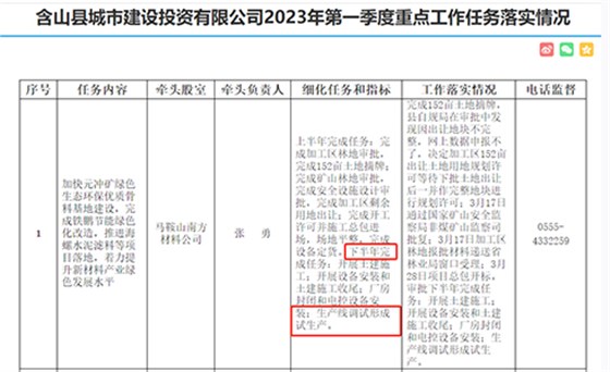 第一季度重點(diǎn)工作落實(shí)情況