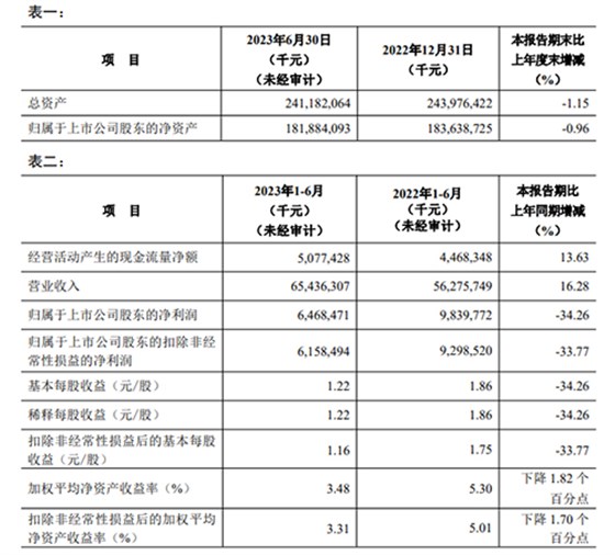 項(xiàng)目表