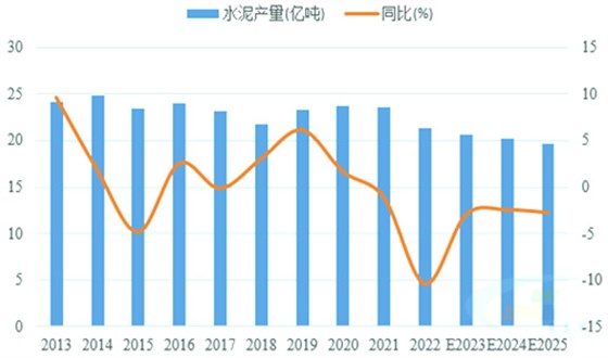 預(yù)計(jì)2025年水泥需求打破平臺(tái)期