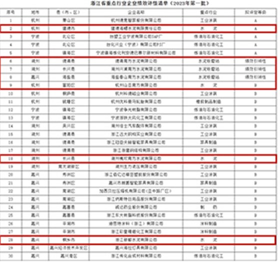 績(jī)效評(píng)定清單