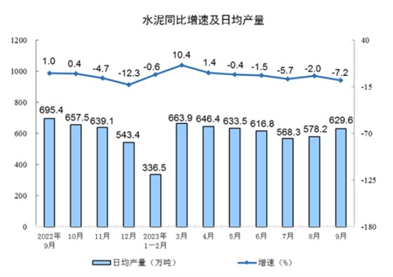 日均產(chǎn)量