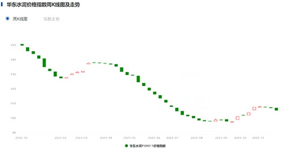 華東地區(qū)