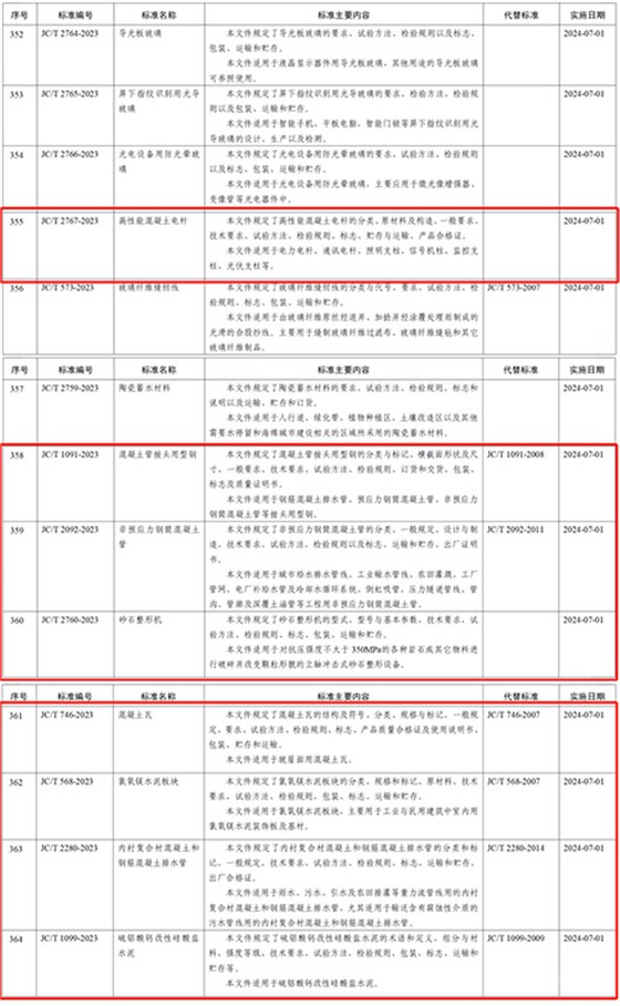 公告內(nèi)容