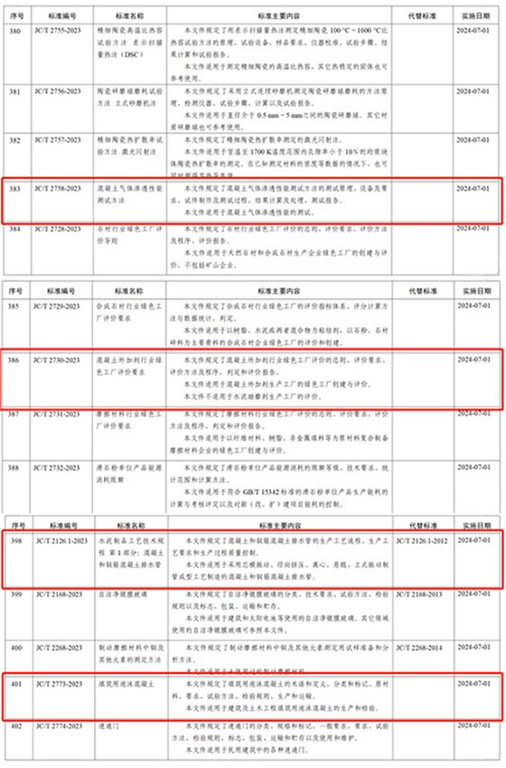 公告內(nèi)容