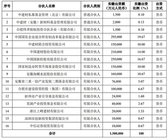 產(chǎn)業(yè)投資基金