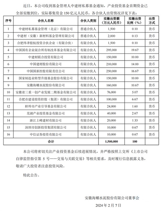 合伙人出資情況