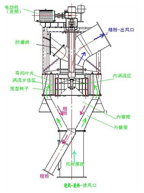 選粉機_副本.jpg