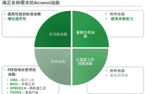 安徽捷越與您分享怎樣選擇軸承潤滑脂2.png