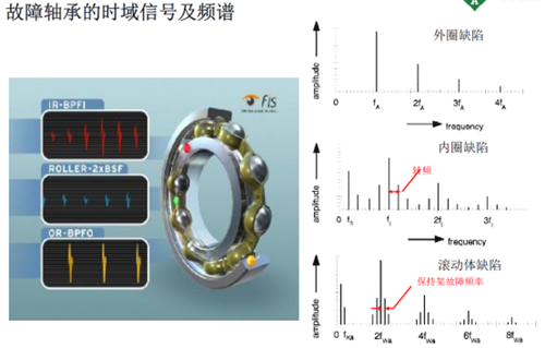 FAG SmartCheck的功能介紹5.png