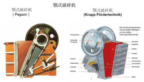 水泥廠關(guān)鍵設(shè)備用軸承之顎式破碎機(jī)的一般數(shù)據(jù)與工作條件.png