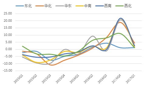 2017年一季度水泥價格指數(shù)運行監(jiān)測報告3