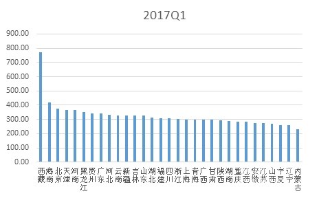 2017年一季度水泥價格指數(shù)運行監(jiān)測報告4