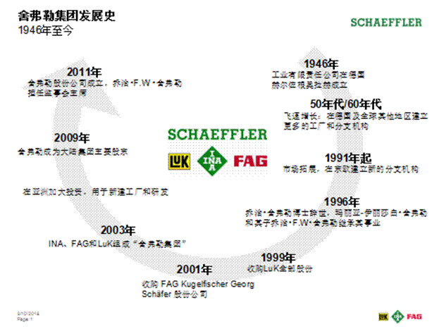 舍弗勒發(fā)展歷程