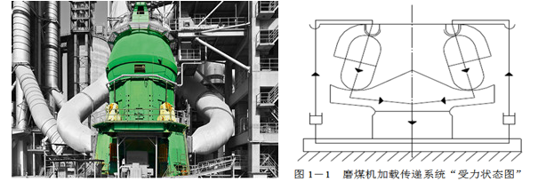 ZZGM113G型磨煤機