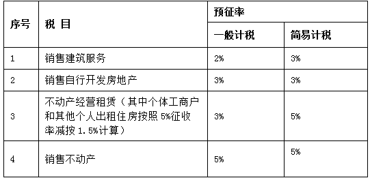 預(yù)征率