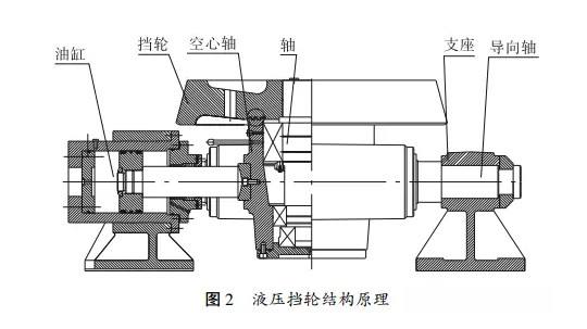 液壓擋輪結(jié)構(gòu)原理