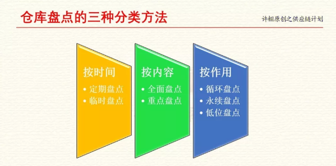 倉庫分類方法