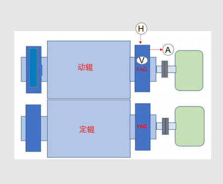 輥壓機(jī)簡易圖