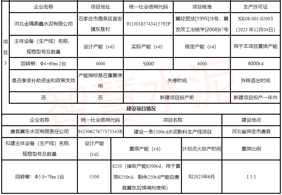 建設(shè)項(xiàng)目情況