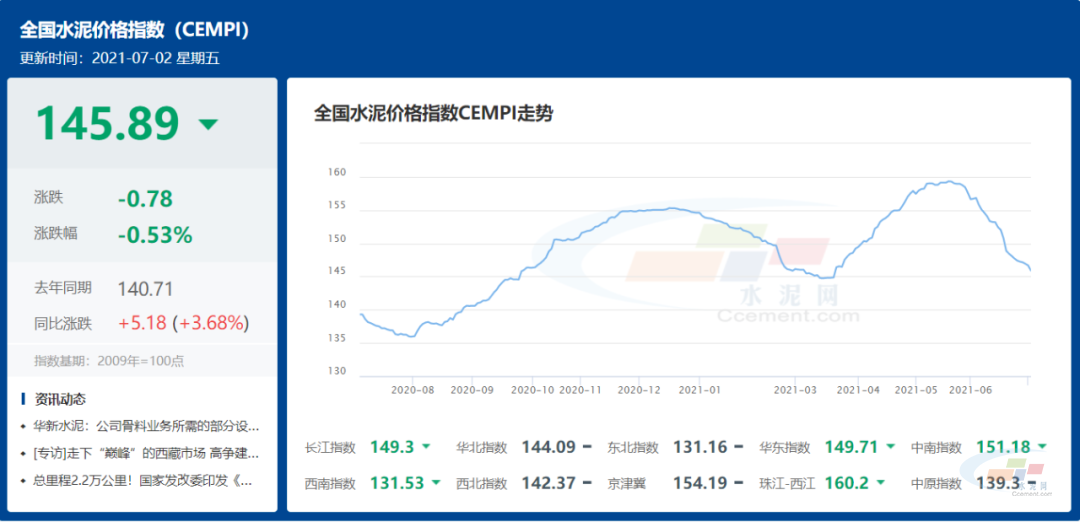 全國水泥價(jià)格