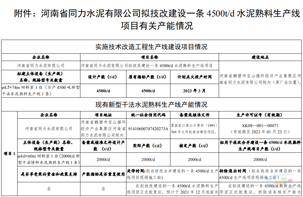 建設(shè)一條4500t/d水泥熟料生產(chǎn)線項目有關(guān)情況1